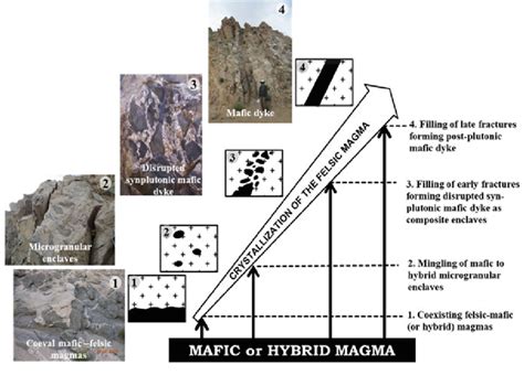 The Importance of Mafic Rocks in the Study of Planetary Geology